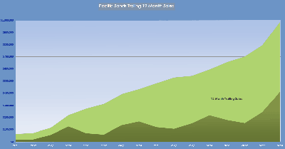 PDSD Trailing